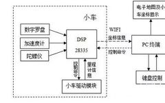 Analysis of Circuit Design Principles for Vehicle Navigation Systems