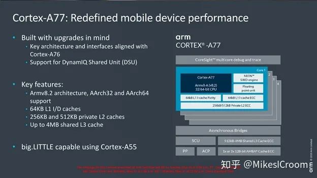 In-Depth Analysis of Arm's Cortex A77 Processor