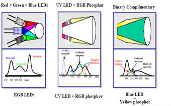 Understanding The History, Applications, And Future Of Semiconductors
