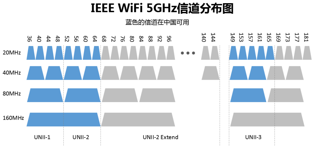 Key Technologies of Wi-Fi 6 Explained