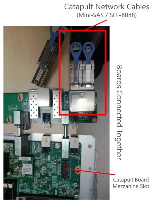 The Viability of FPGA Compared to CPU, GPU, and ASIC