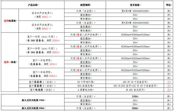 Management and Maintenance of Base Station Power Supply