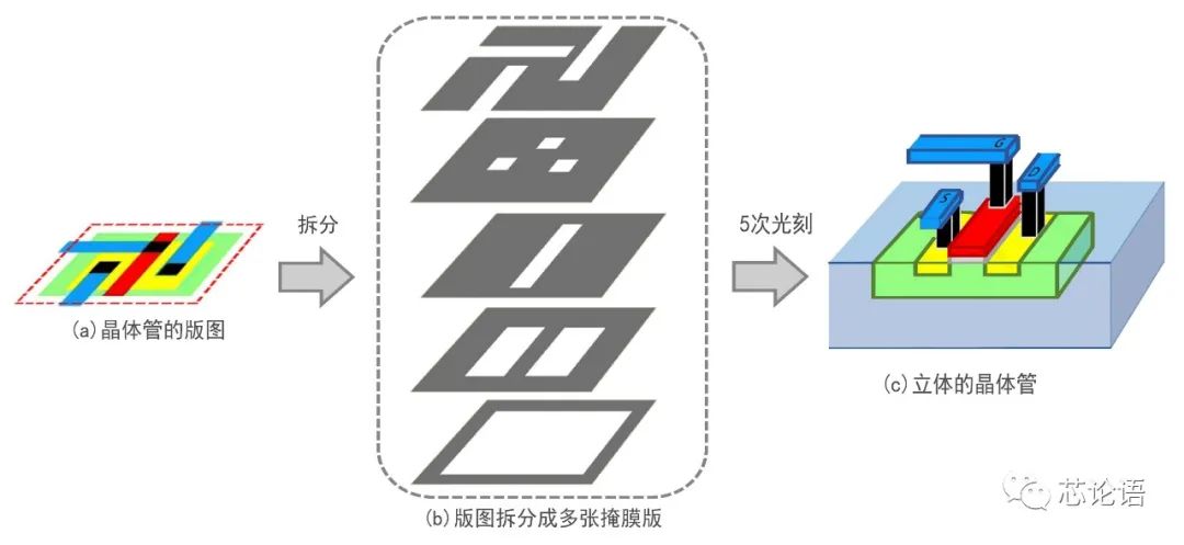 Understanding Layers in Chip Technology