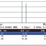 700 MHz Frequency Migration Project: Single Frequency Network Verification and Failure Case Analysis
