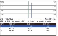 700 MHz Frequency Migration Project: Single Frequency Network Verification and Failure Case Analysis