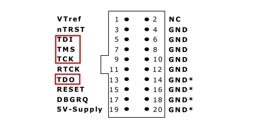 Powerful JTAG Boundary Scan: Basic Principles
