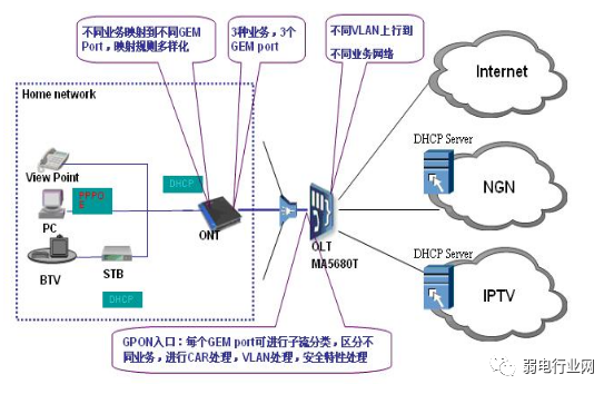 All-Optical Network Architecture Solutions