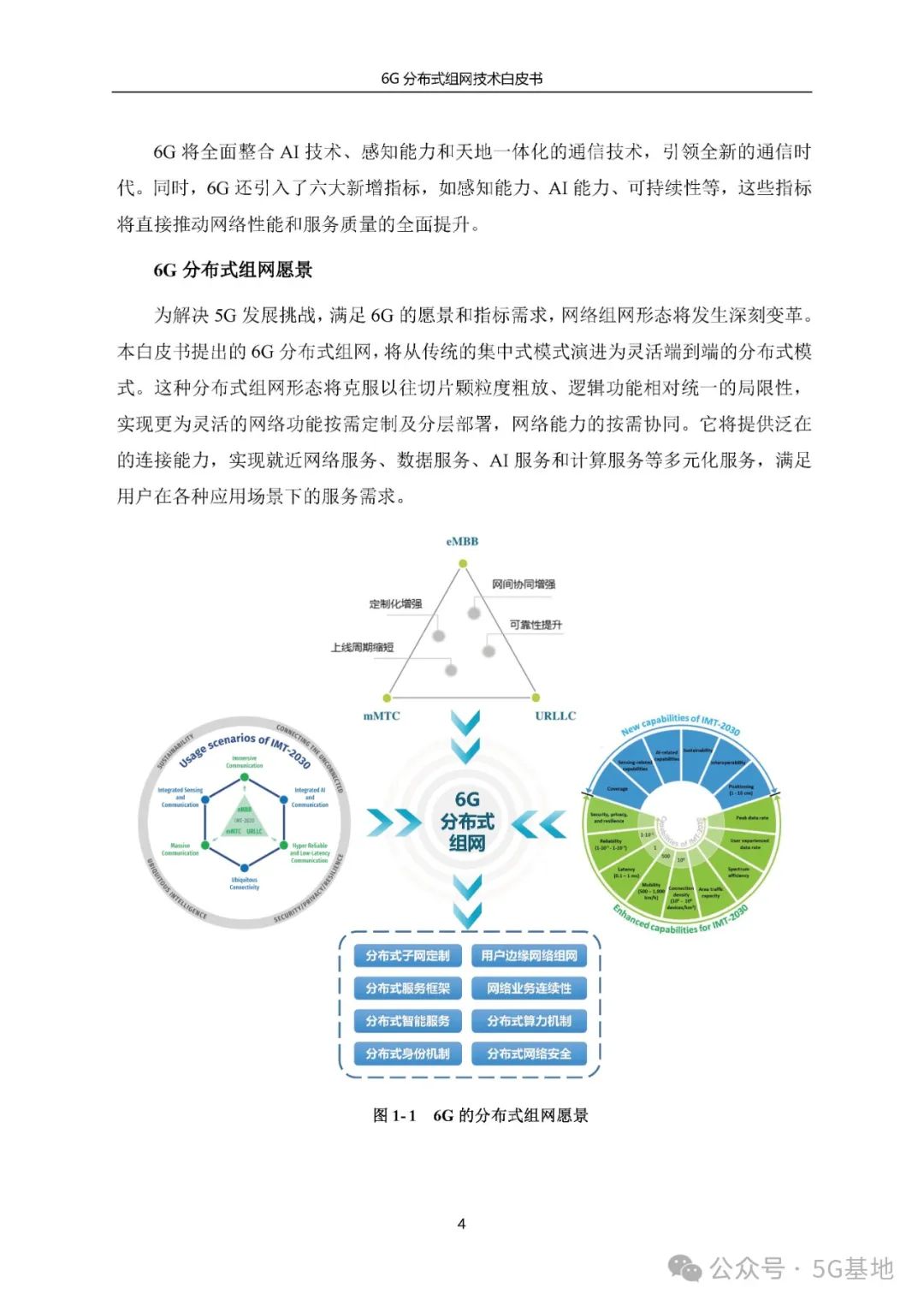 China Telecom: 6G Distributed Networking Technology White Paper (2024)