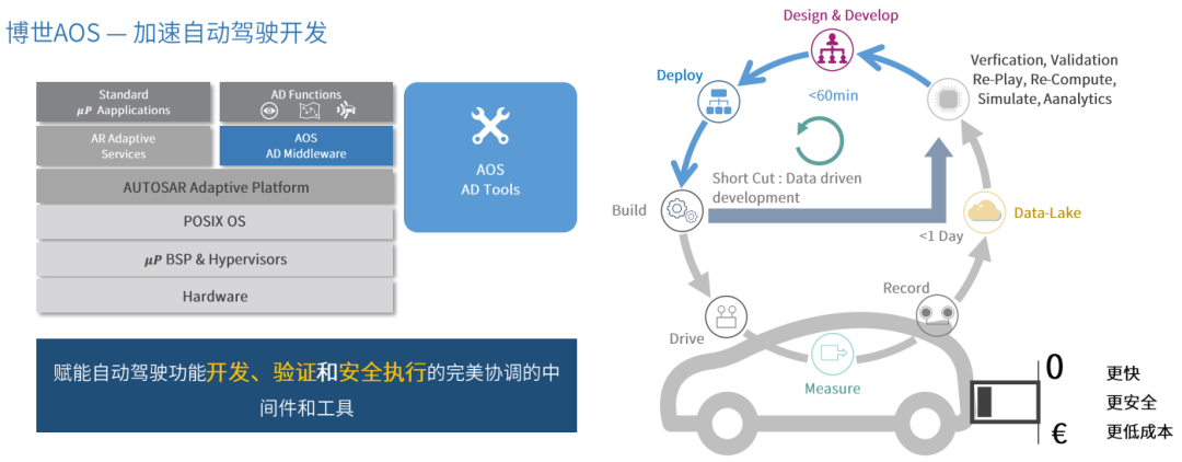 Understanding Software Defined Vehicles in Depth