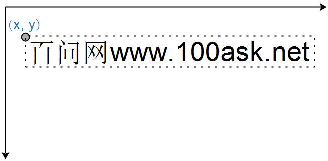 Using Freetype to Display a Line of Text