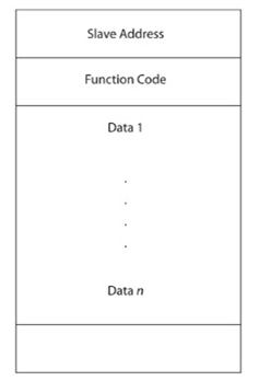 Introduction to Industrial Control Security: Modbus