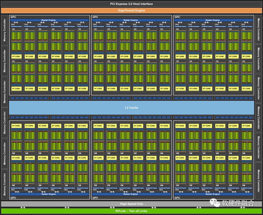 Ultra-Heterogeneous Computing: The Future of High-Performance Chips
