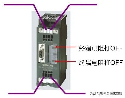 Understanding Siemens PROFIBUS-DP Communication Technology