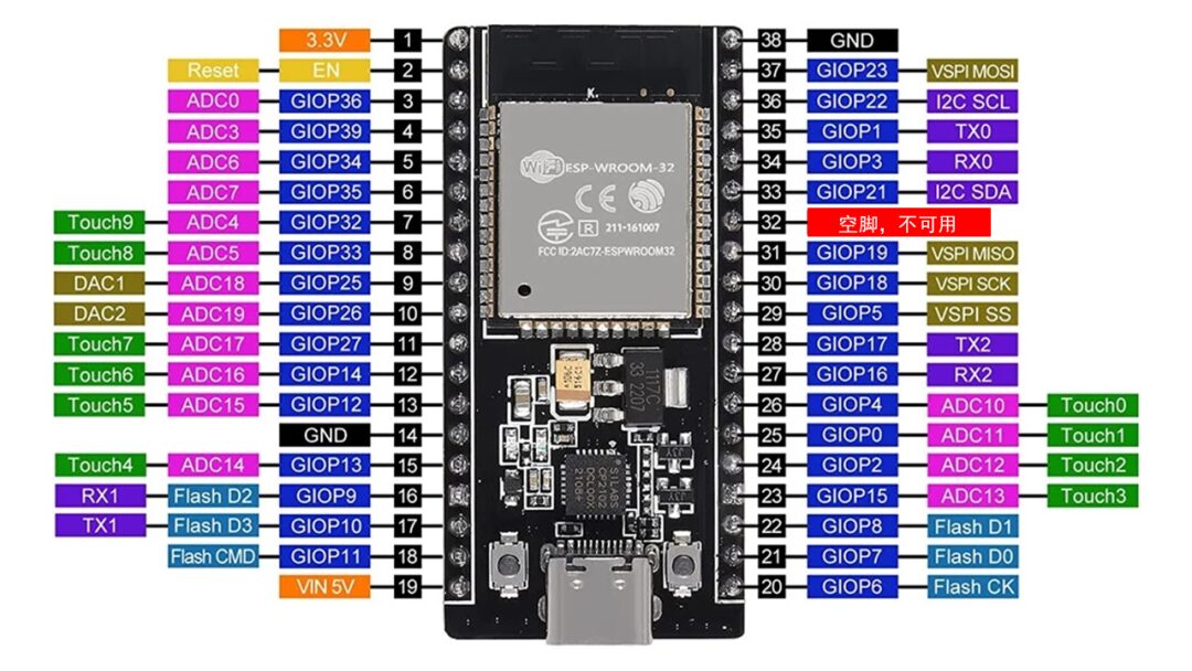 DIY Full Process Design Based on ESP32 - Sensors & Actuators