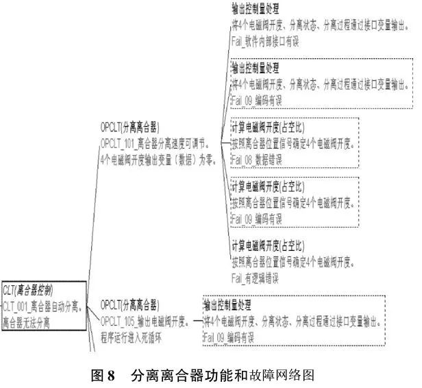 How to Conduct FMEA for Automotive Embedded Software?