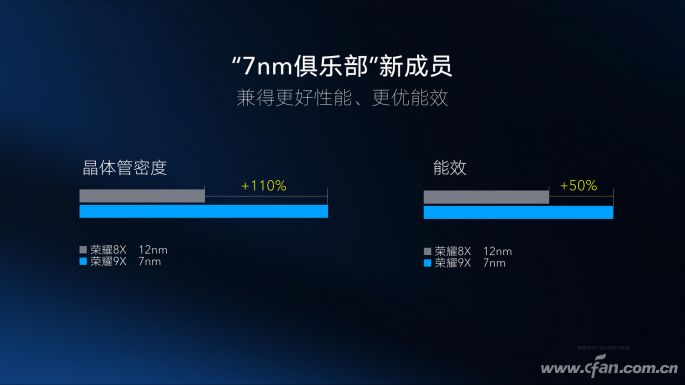 The Strongest Mid-Range SoC? In-Depth Look at Kirin 810 Mobile Platform