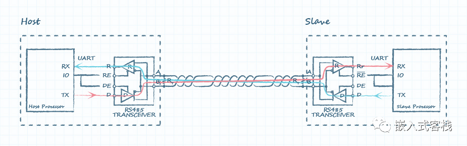 In-Depth Explanation of Common RS-485 Bus