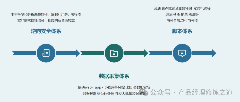 Quick Guide to Symmetric Encryption Algorithm Data Encryption