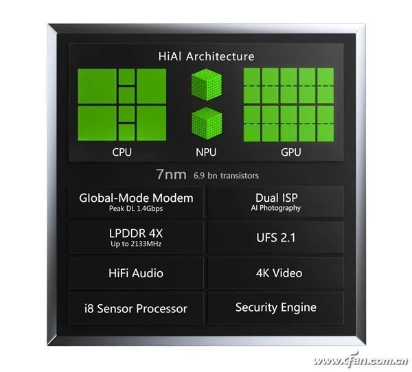 Understanding the Roles of Modem, ISP, DSP, and NPU in SoC