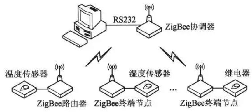 Comparison Of Mainstream Wireless Technologies In Industrial IoT