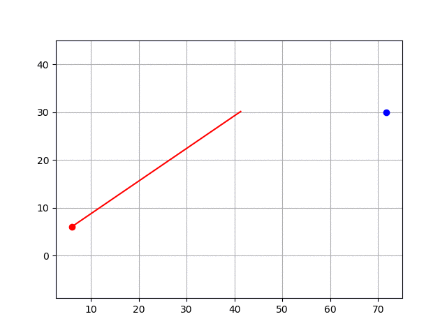 50 Essential Algorithms in Python for Robotics