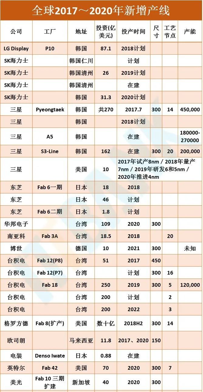 Comprehensive Overview of the Semiconductor Industry Chain
