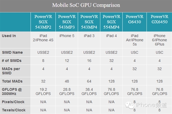 Complete Decoding of iPhone 6 A8 Processor! Perfect Apple Style