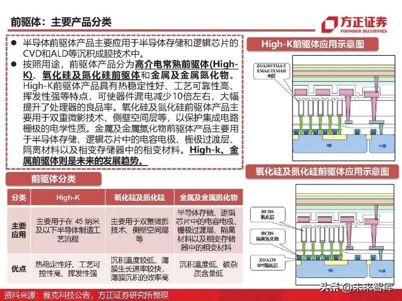 In-Depth Analysis of Eight Major Chip Materials