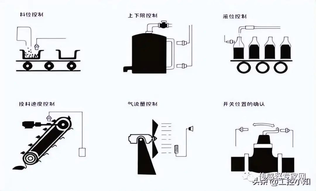 Understanding Industrial Automation Sensors: Types and Principles