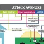Next-Generation Hardware Security: Fundamentals