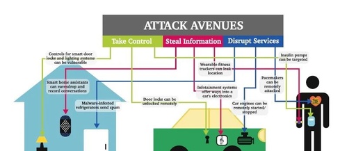 Next-Generation Hardware Security: Fundamentals
