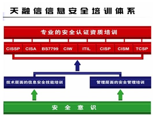 Computer Application Technology in Higher Education