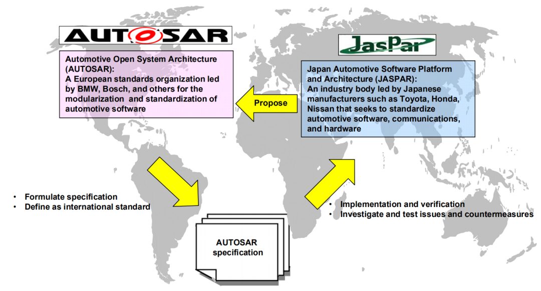 A Detailed Overview of Automotive Operating System Status