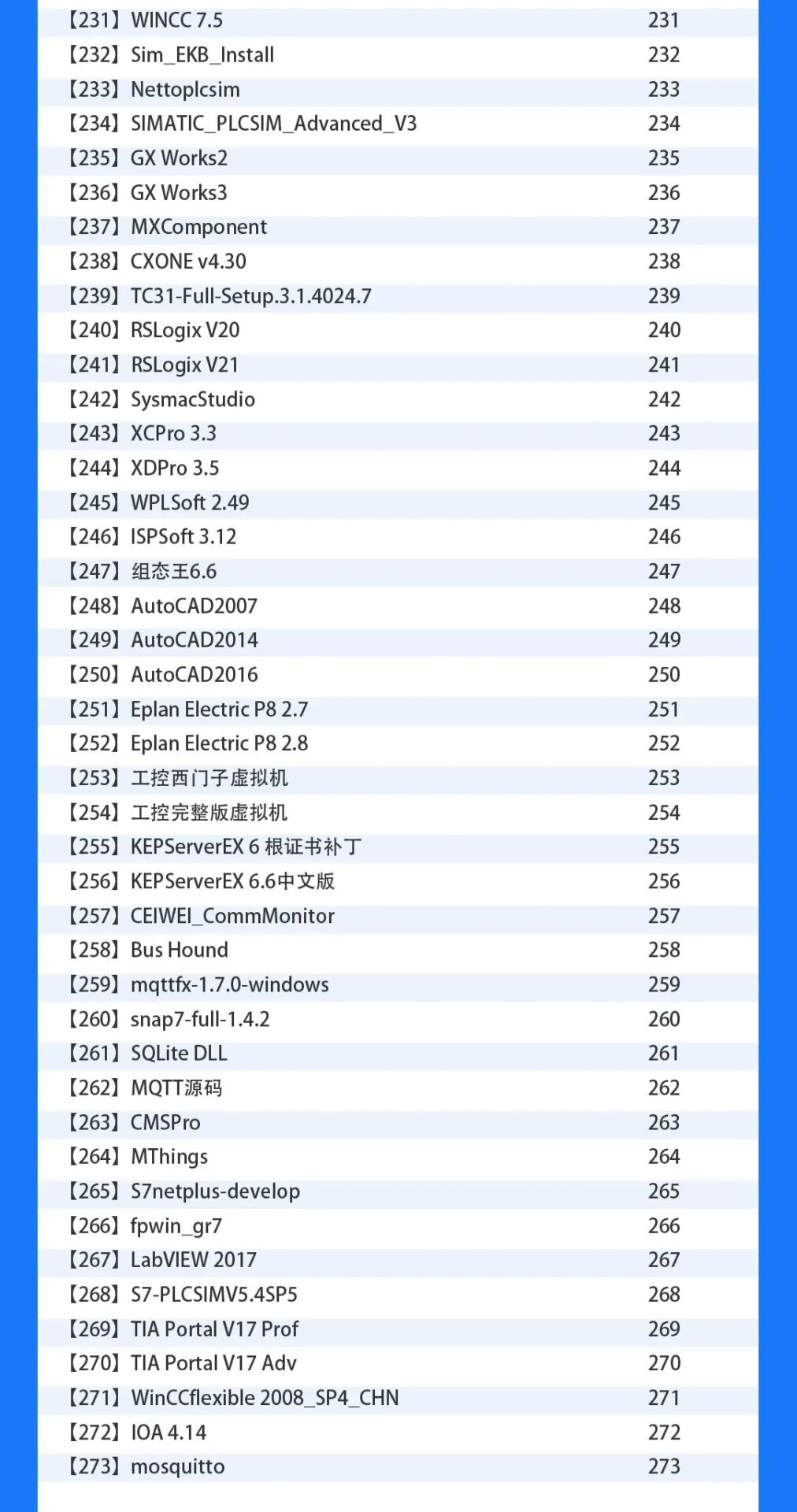 Modbus Software Resource Library