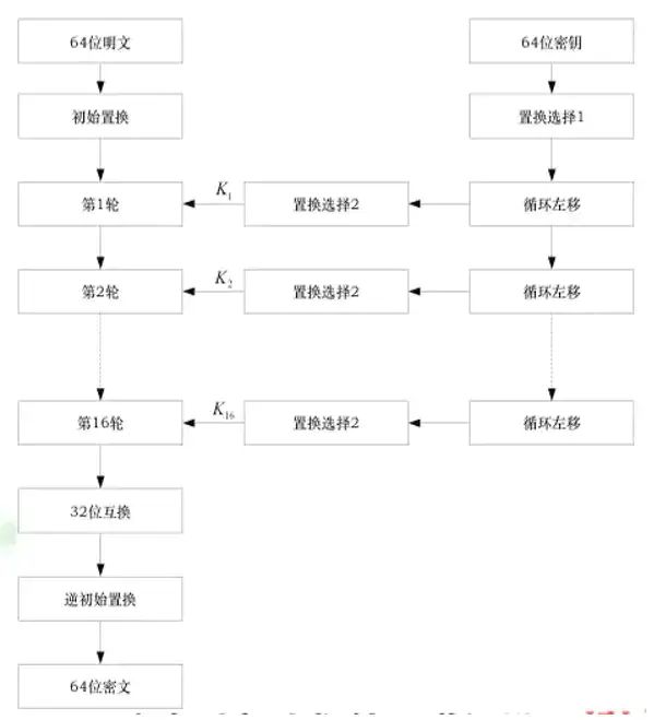 Overview of Cybersecurity and Cryptographic Algorithms
