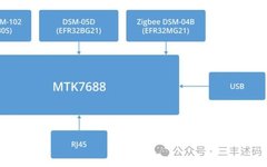 OpenWrt: A Customizable Linux-Based Router OS