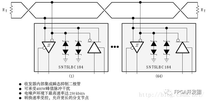 RS-485 Interface Circuit Guide