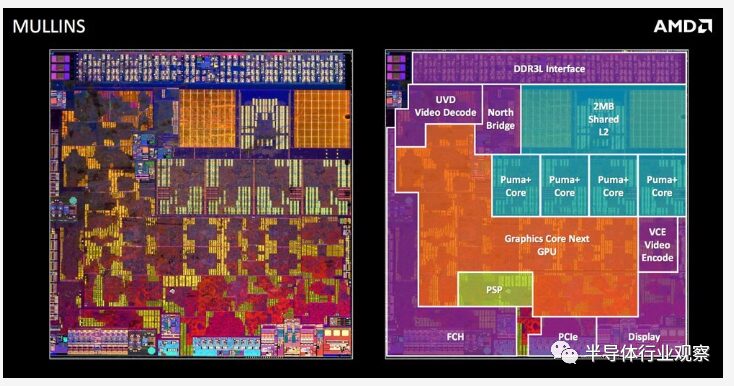 A Comprehensive Guide to CPU Architecture