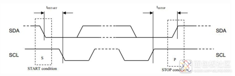 Designing a Health Bracelet Using STM32 Microcontroller