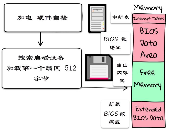 Is X86 Assembly Truly a Terrifying Existence?