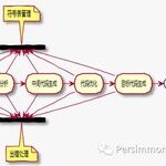 Fundamentals of Language Processors