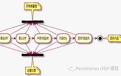 Fundamentals of Language Processors