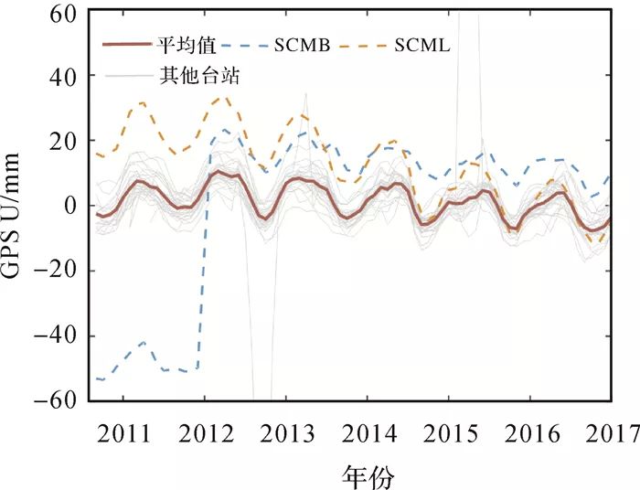 Monitoring Drought Events in Southwest China Using GPS Vertical Displacement