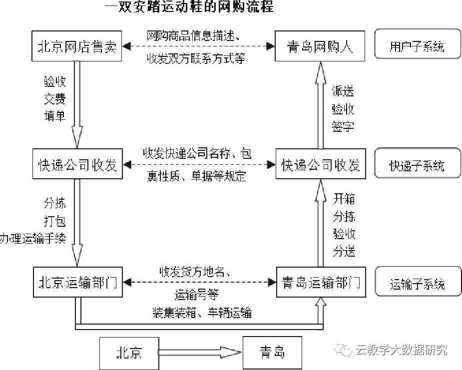 Hybrid Teaching Design Based on Lanmo Cloud Class Platform