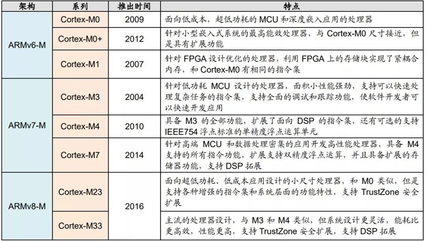 Opportunities and Challenges of Domestic MCU Replacement