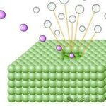 Interpretation of Time-of-Flight Secondary Ion Mass Spectrometry (ToF-SIMS) Technology