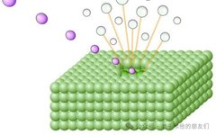 Interpretation of Time-of-Flight Secondary Ion Mass Spectrometry (ToF-SIMS) Technology