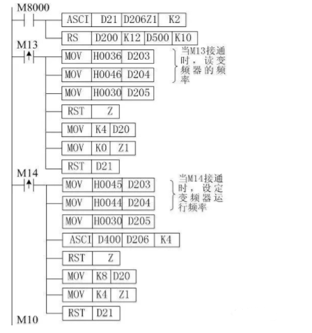 How to Control Mitsubishi Inverters with Mitsubishi PLC via RS-485 Communication?