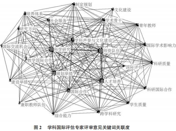 Exploration of Discipline International Assessment for First-Class Discipline Construction