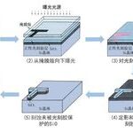 Understanding Layers in Chip Technology